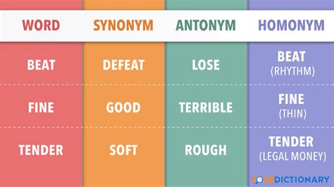 Siphon Synonyms & Antonyms .